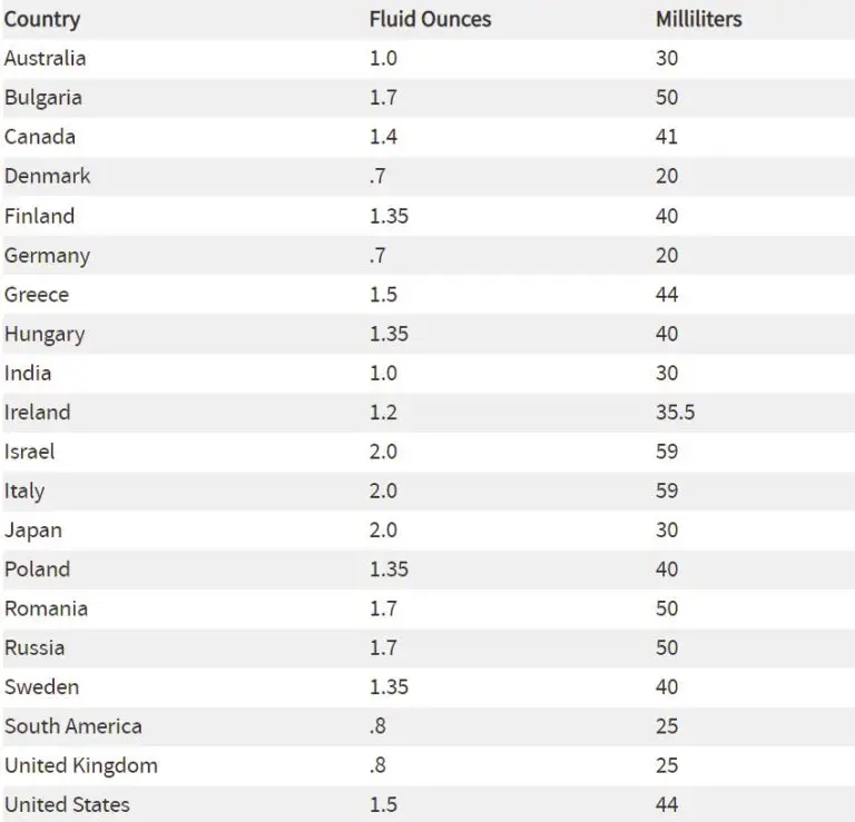 How Many Ounces In A Shot Glass? Acadia House Provisions