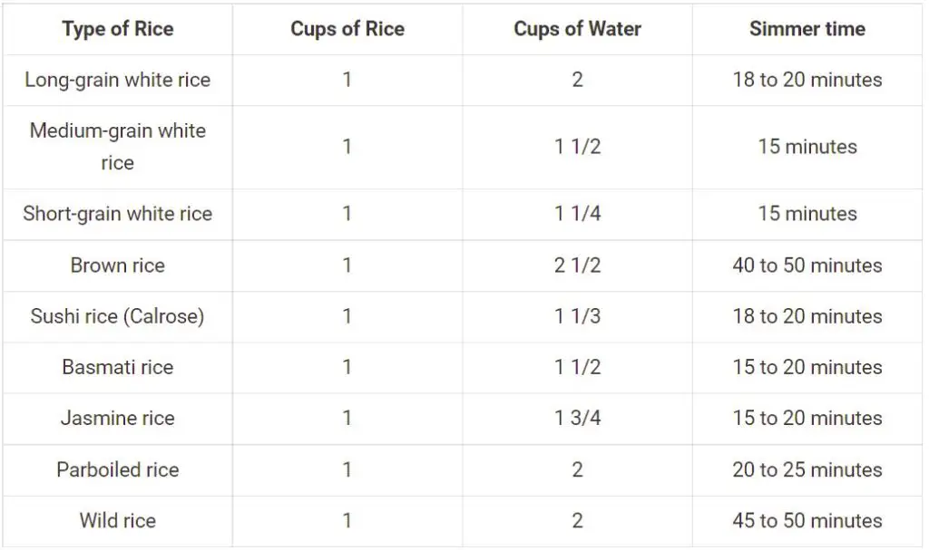 Rice Cooking Chart