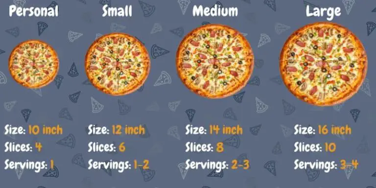 How Big Is A 12 Inch Pizza SIZE COMPARISON FAQs 
