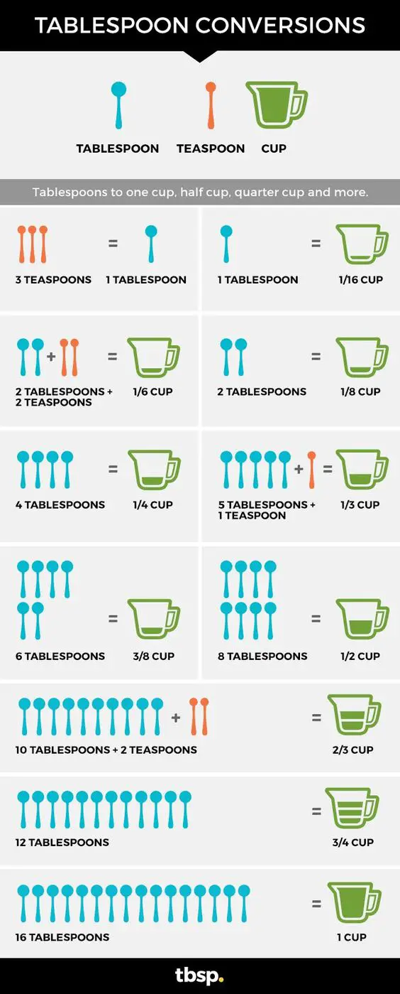 Tablespoon Conversion Chart